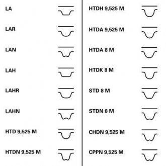 Комплект ГРМ + помпа VW Bora/Golf IV 1.9TDI 00-06 (30x120z) (WP6006) Contitech CT 1028 WP5 (фото 1)